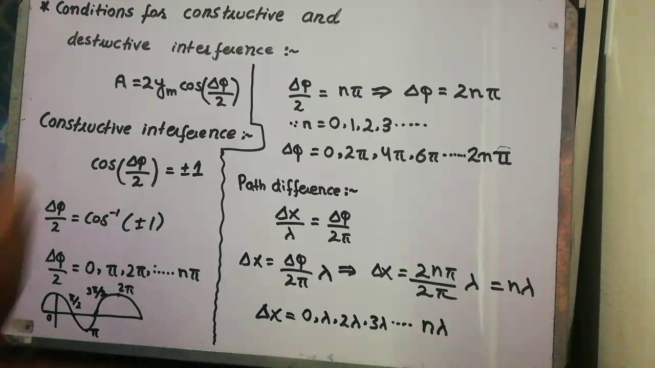 Conditions for constructive and destructive interference - YouTube