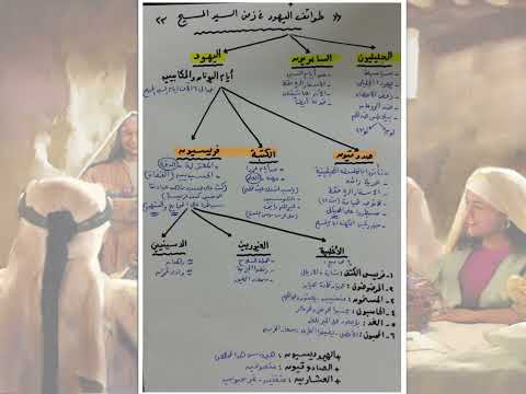 3 كيف أعد الله العالم لاستقبال المسيح ابونا لوقا ماهر