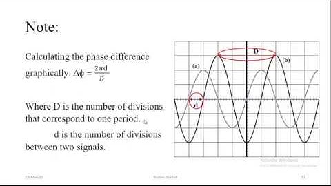 Grade 12 LS Physics Chapter 10-B Alternating Sinusoidal Current part 1