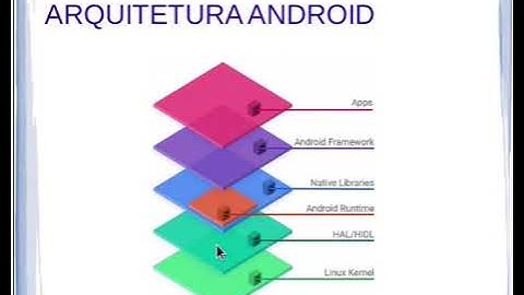 PDM - Introdução ao Desenvolvimento Mobile