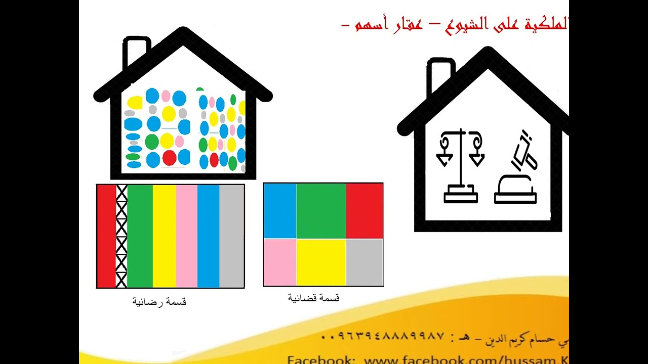 باختصار معنى عقارعلى الشيوع ورثة أو ملكية أسهم حكم محكمة