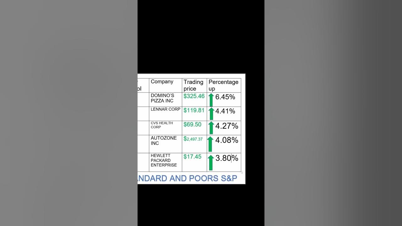 highest stock gainers today 6/15/2023 dow jones s & p nasdaq market investing day trading 