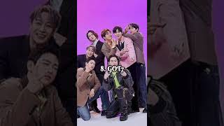 Top 10 most popular K-pop groups in India 2024 💕✨ #kpop #youtube #youtubeshorts