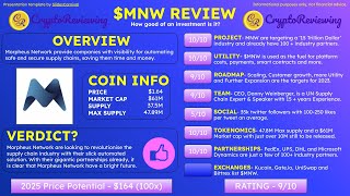 MORPHEUS NETWORK - 100X RETURNS NEXT BULL RUN?! - MUST WATCH - $MNW