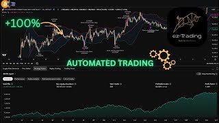 How to automate your trading strategy | ez-Trading