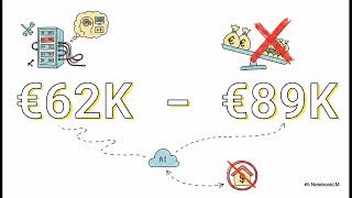 Avoid the AI Idle Trap: The Truth About GPU Self-Hosting Costs
