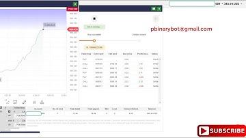 Tested Binary.com Bot - Profit Hunter Binary Bot | Easy Advanced Binary Bot