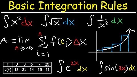 Basic Integration Rules & Problems, Riemann Sum, Area, Sigma Notation, Fundamental Theorem, Calculus
