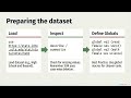Mastering Seemingly Unrelated Regressions (SUR) in Stata: Efficiency Gains and System Estimation
