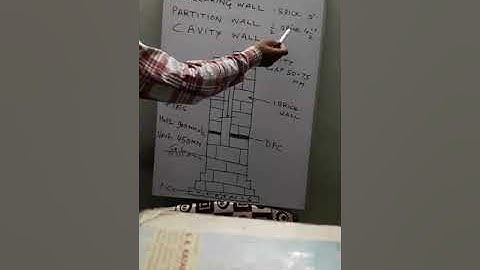 CE 203 WALLS BY SURESH KUMAR