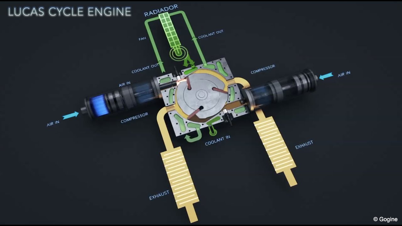 Lucas Cycle Engine - YouTube
