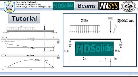 MD Solids Tutorial –Beam Calculator - the reactions-automatically plot the Bending Moment, Diagrams.