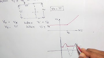 clippers circuit examples  | shunt negative clipper |