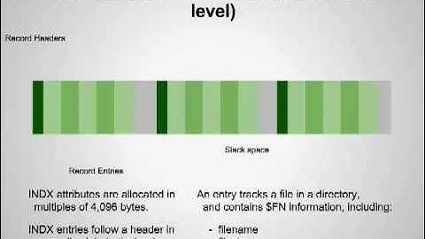 Getting to know your NTFS INDX Records - Willi Ballenthin