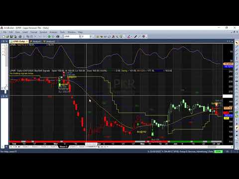 BUY SAHAM SWING
