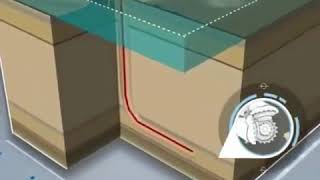 HORIZONTAL DIRECTIONAL DRILLING
