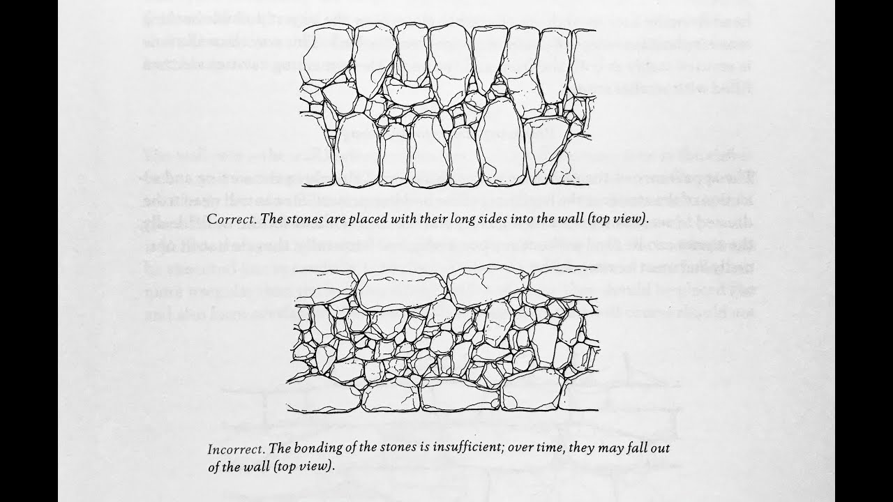 Сухие каменные стены