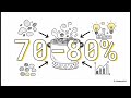 Les Fondamentaux de Data Engineering #dataengineer #bigdata #moderndatastack