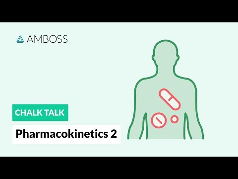 Pharmacokinetics - Part 2: Lipophilic and Hydrophilic drugs