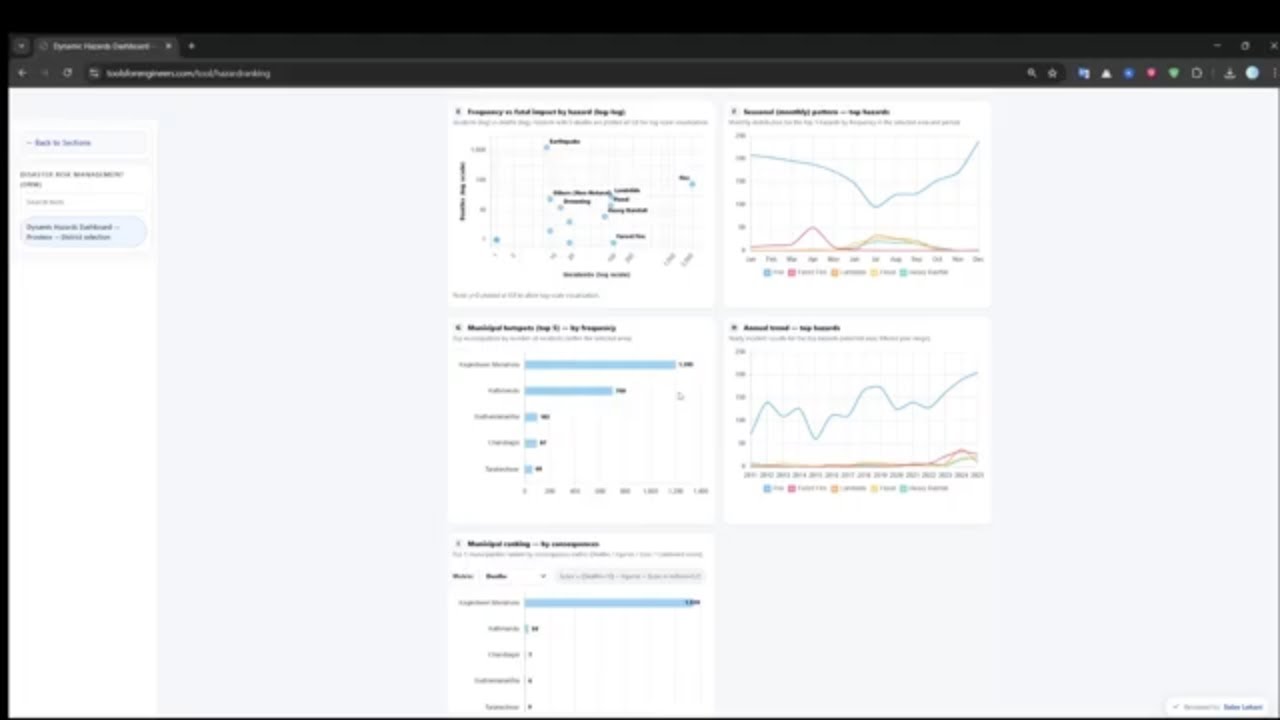 #2 Hazard Ranker on ToolsforEngineers com
