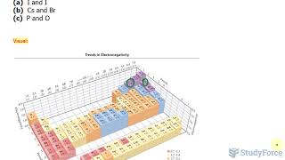 Clifying Bonds As Pure Covalent, Polar Covalent, Or Ionic Using Electronegativities