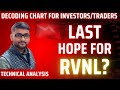 SHOCKING TRUTH ABOUT #RVNL (HINDI), 17-10-2025 onwards