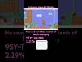 Carapace Rouge by: Revolve #mariomaker2
