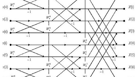 DSP 18EC52 Radix 2 DIT FFT Algorithm with Examples