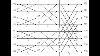 DSP 18EC52 Radix 2 DIT FFT Algorithm with Examples