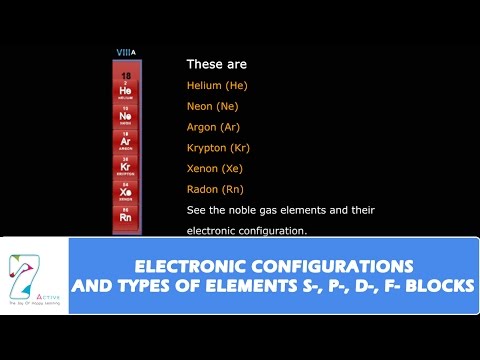 ELECTRONIC CONFIGURATIONS AND TYPES OF ELEMENTS,s,p,d,f, BLOCKS_PART 03
