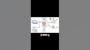 Kubernetes Monitoring Tools Tutorial with Examples for Devops Beginners and Students
