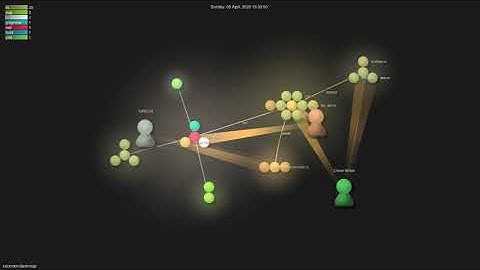 xacrimon/dashmap - Grource visualisation