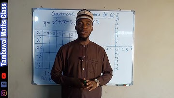 Hoe een kwadratische vergelijking grafisch op te lossen