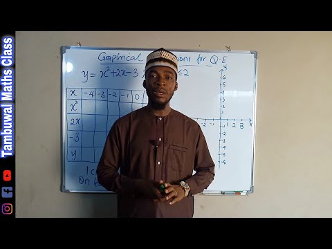 Video: Jinsi Ya Kutatua Equation Ya Quadratic Graphically