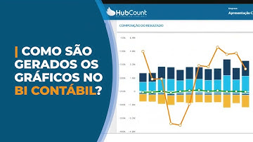 BI Contábil da HubCount - Integração com seu ERP, + 70 gráficos e indicadores personalizados e mais!