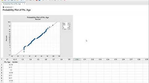 Data presentation: Summarizing data by number