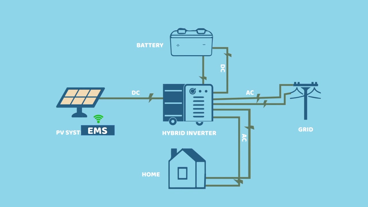 Smart Technologies - YouTube