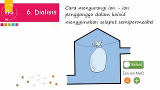 KIMIA SMA SIFAT   SIFAT KOLOID