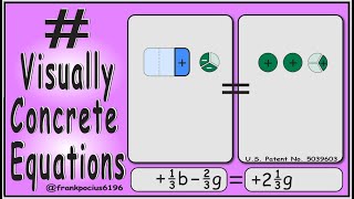 VISUAL EQUATION _ +1/3 b -2/3 g = +2 1/3 g _ SOLVING BASIC EQUATIONS _ SOLVING BASIC WORD PROBLEMS Net Worth
