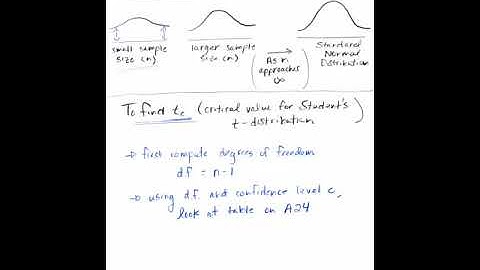 Confidence Intervals (Part 2)