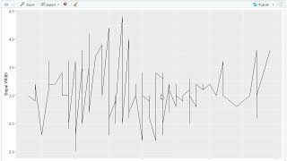 Unit 5-6 [Foundations of Data Science]: Data Visualization with ggplot2
