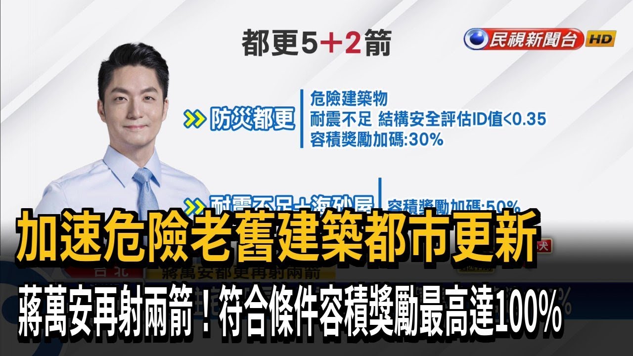北市再拋「都更5+2箭」 符合條件容積獎勵最高達100%－民視台語新聞