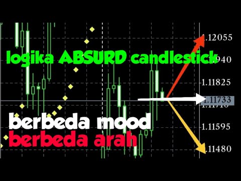 LOGIKA ABSURD Analisis Pola CANDLESTICK