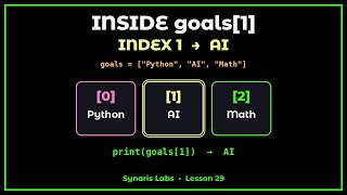Full Inside goals[1] — Trace Index → Value → print AI News