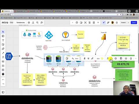 Quanto custa o Databricks? Dá para economizar depois desse vídeo?