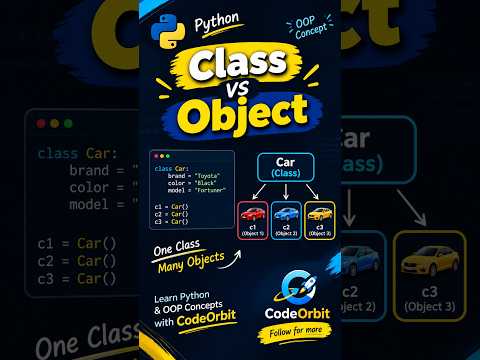 Create Classes & Objects in Python