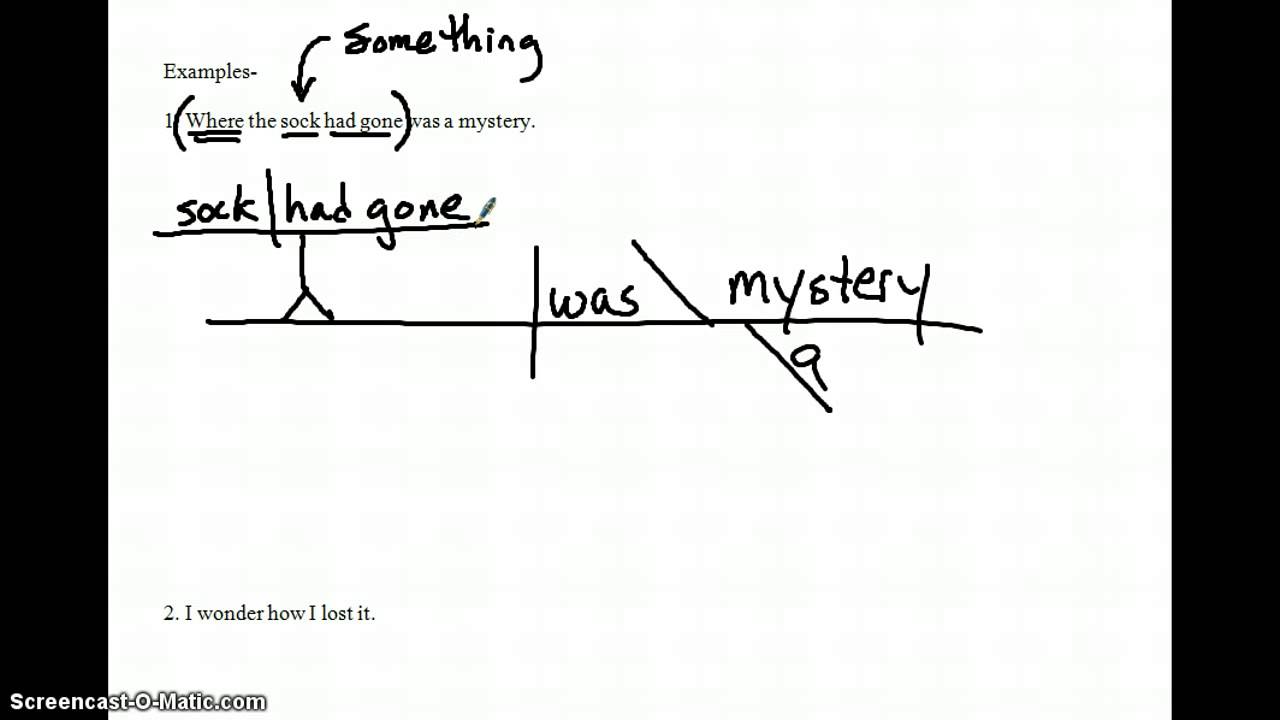 Diagramming Noun Clauses Dillonenglishteacher YouTube