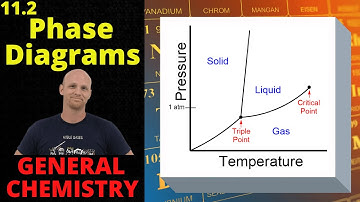 11.2 Phase Diagrams | General Chemistry