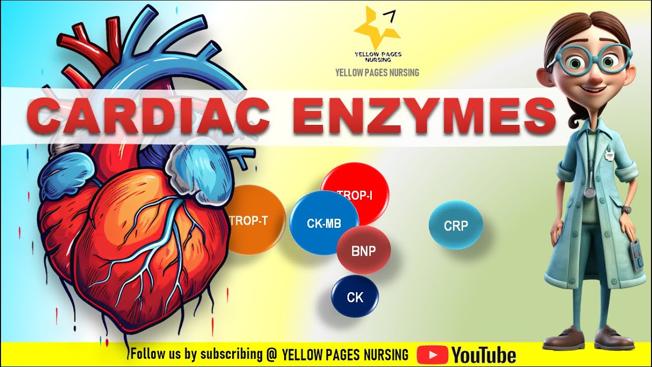 Cardiac Markers, Cardiac biomarkers, Cardiac Enzyme