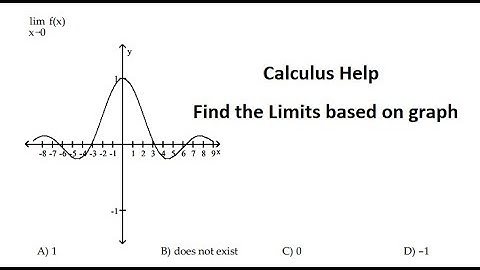 Calculus Help: Use the graph to find the limit - Lim {x approaches to 0}